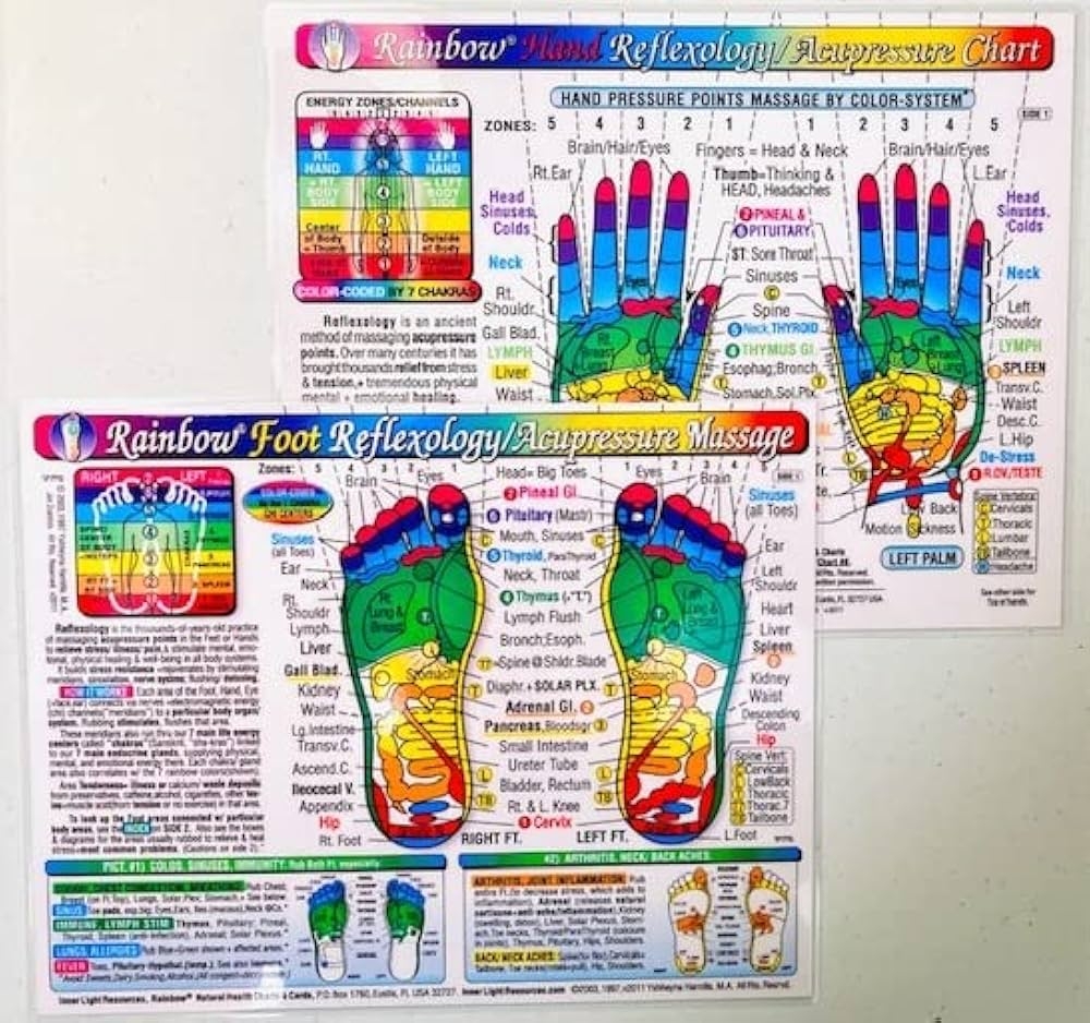 Set 2 CHARTS REFLEXOLOGY FOOT U0026 HAND ACUPRESSURE MASSAGE In Inner Light Resources RAINBOW Charts Series 8 5 X 11 In 2 sided Small Poster Large Card Yshkeyna Hamilla MA Jan Zupcsics MA Yshheyna