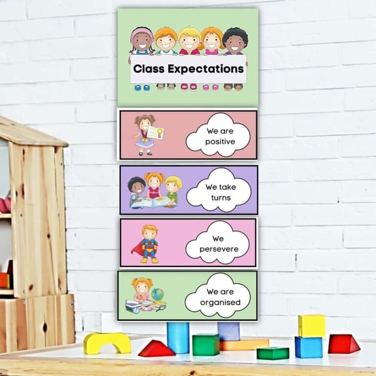 Simple U0026 Free Class Rules And Expectations Posters Editable Template 