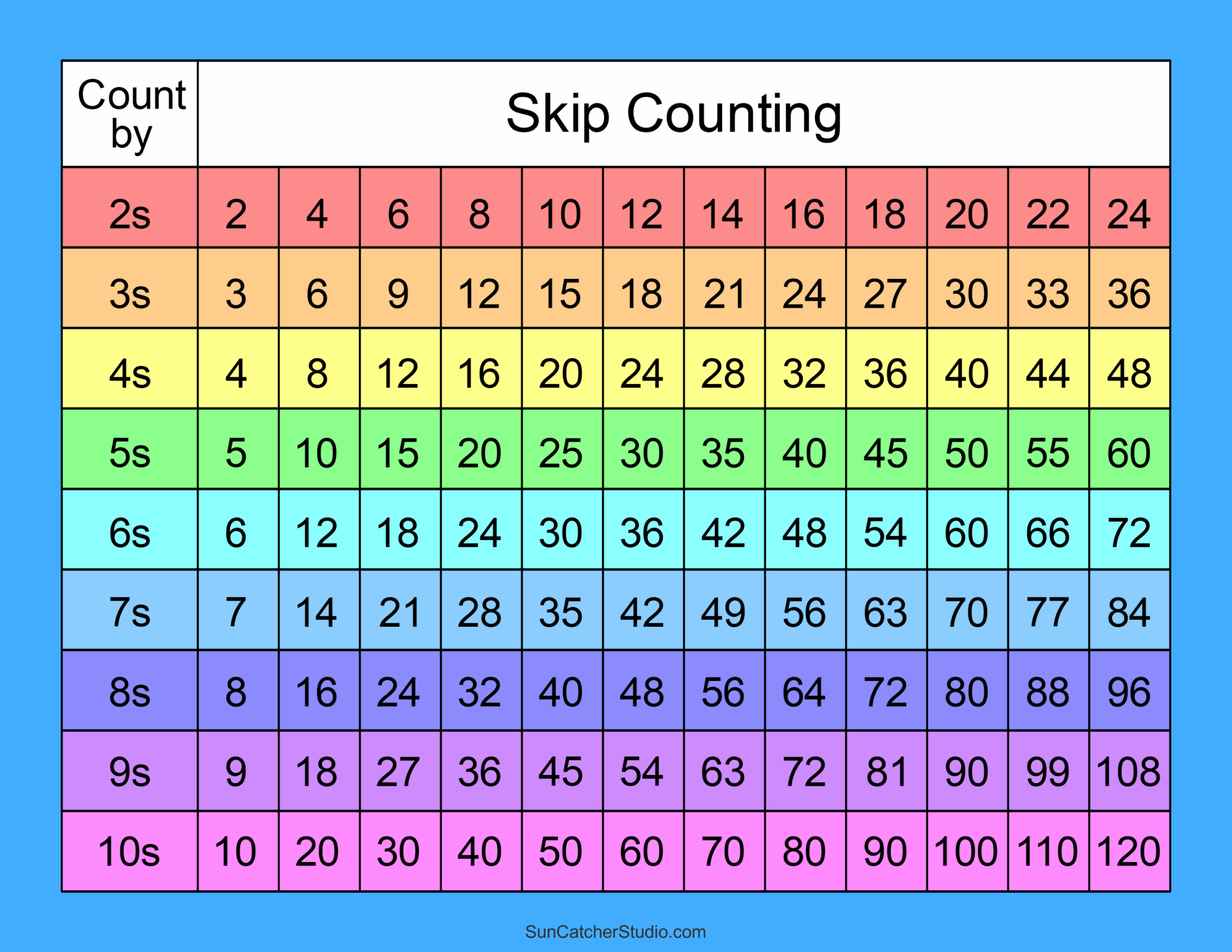 Skip Counting Worksheets And Charts Free Printables Monograms Design Tools Patterns U0026 DIY Projects