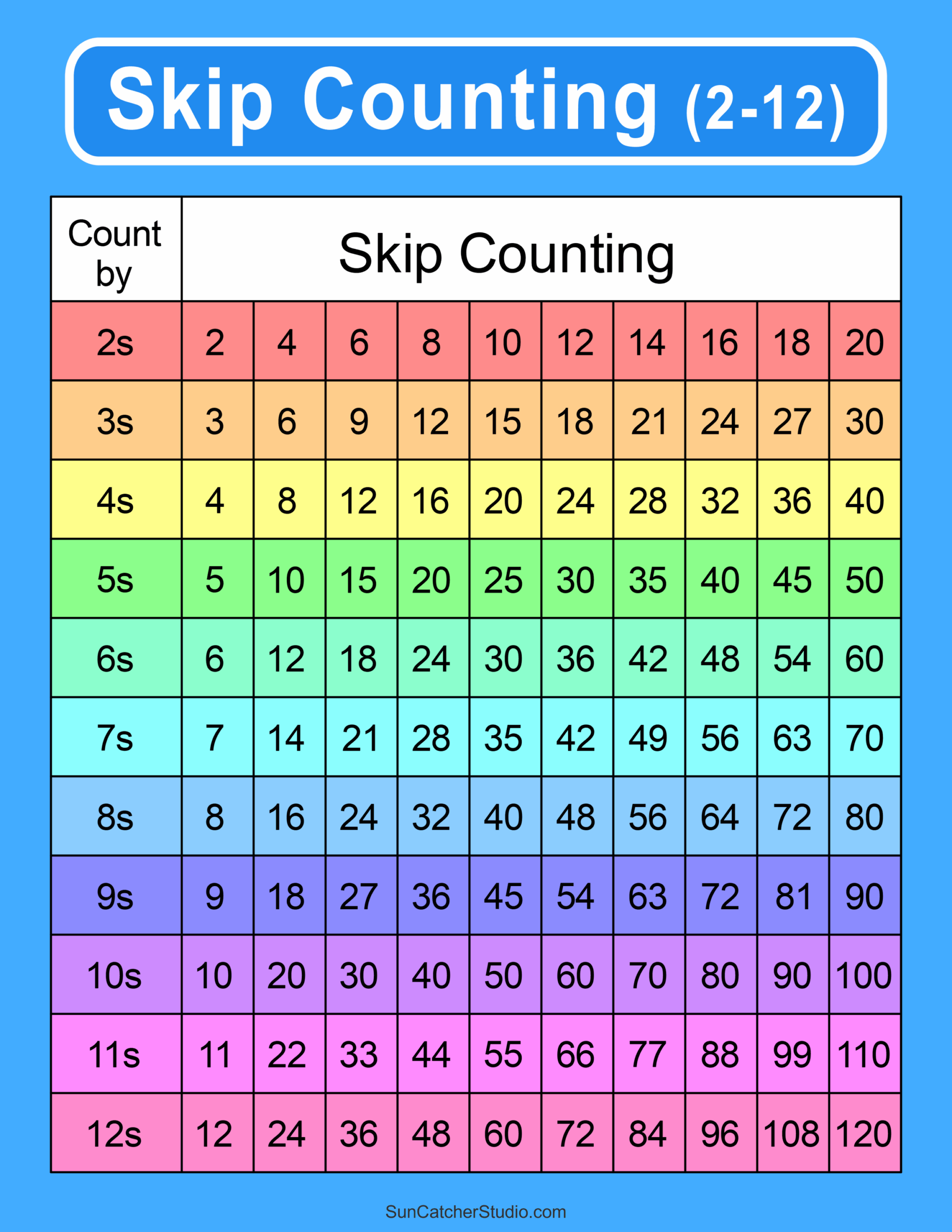 Skip Counting Worksheets And Charts Free Printables Monograms 