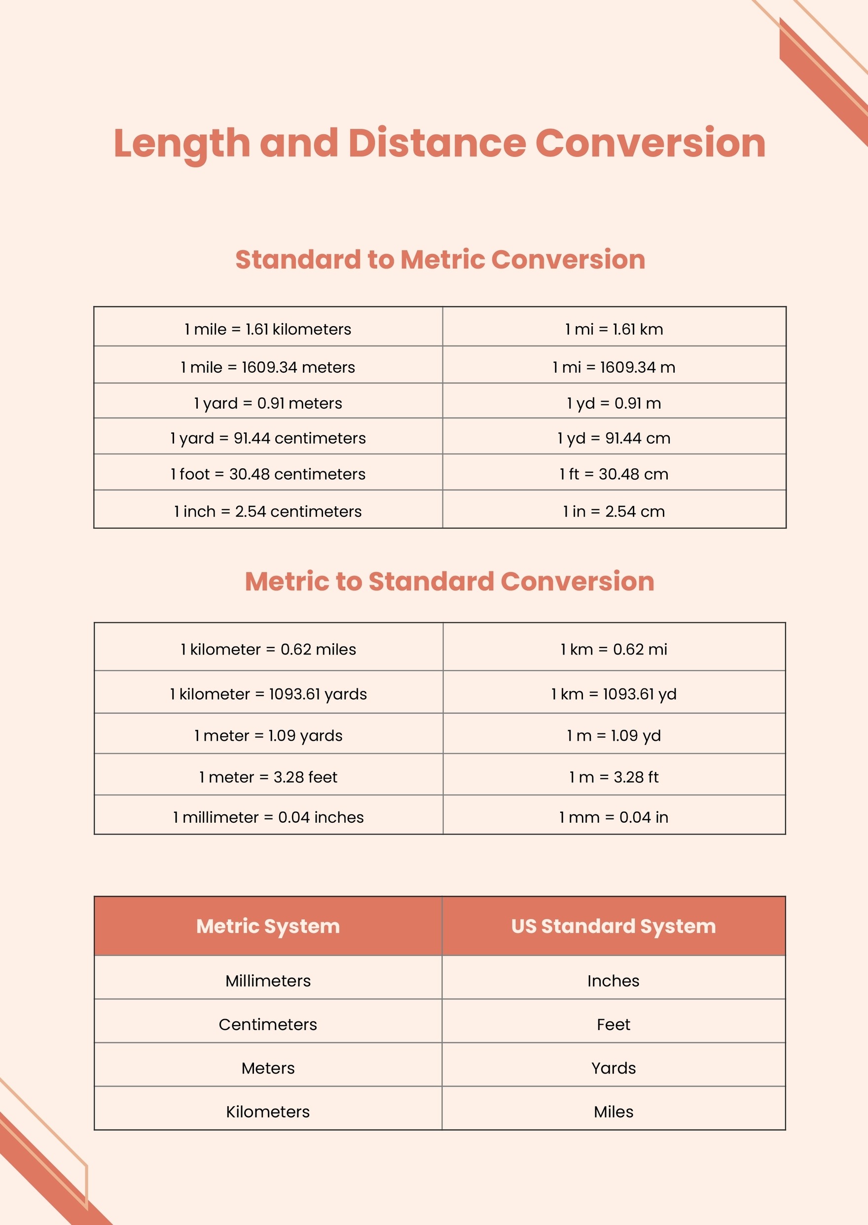 Standard Metric Conversion Chart In PDF Illustrator Download 