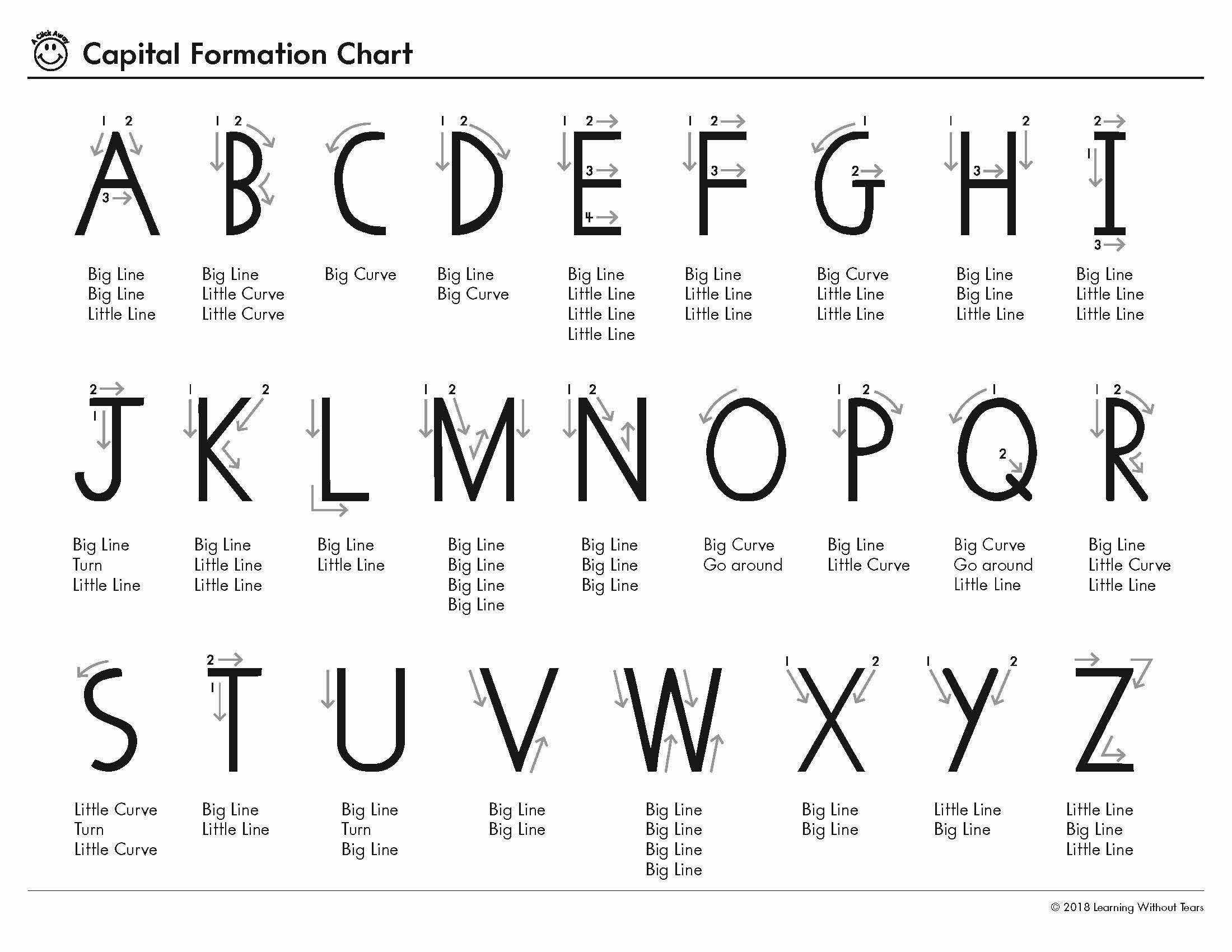 Teaching U0026 Learning The Alphabet For Kids LW Tears