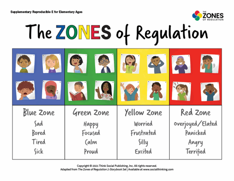 The Zones Of Regulation Free Stuff