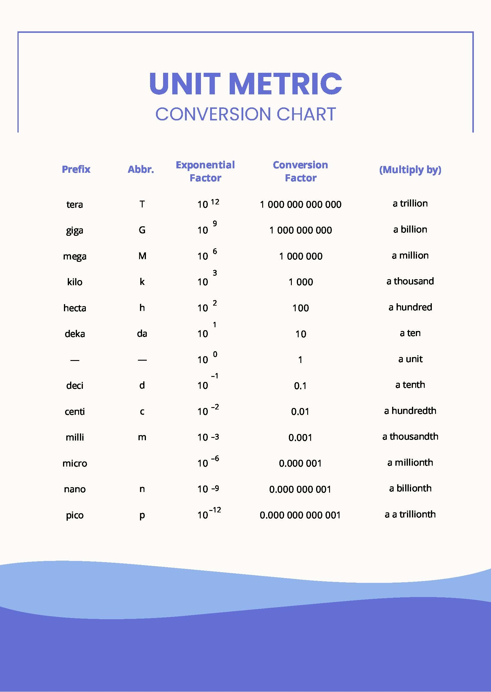 Unit Conversion Chart Chemistry Top