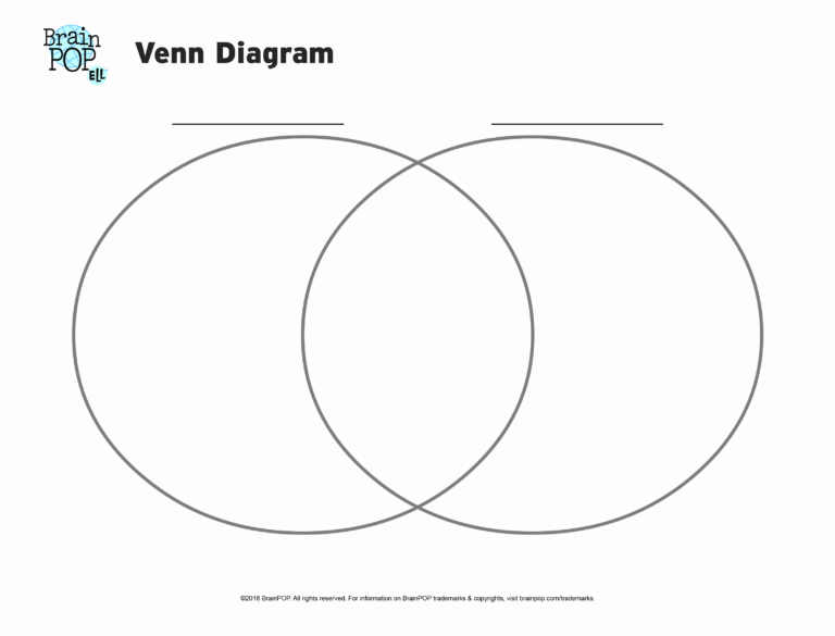 Venn Diagram BrainPOP Educators