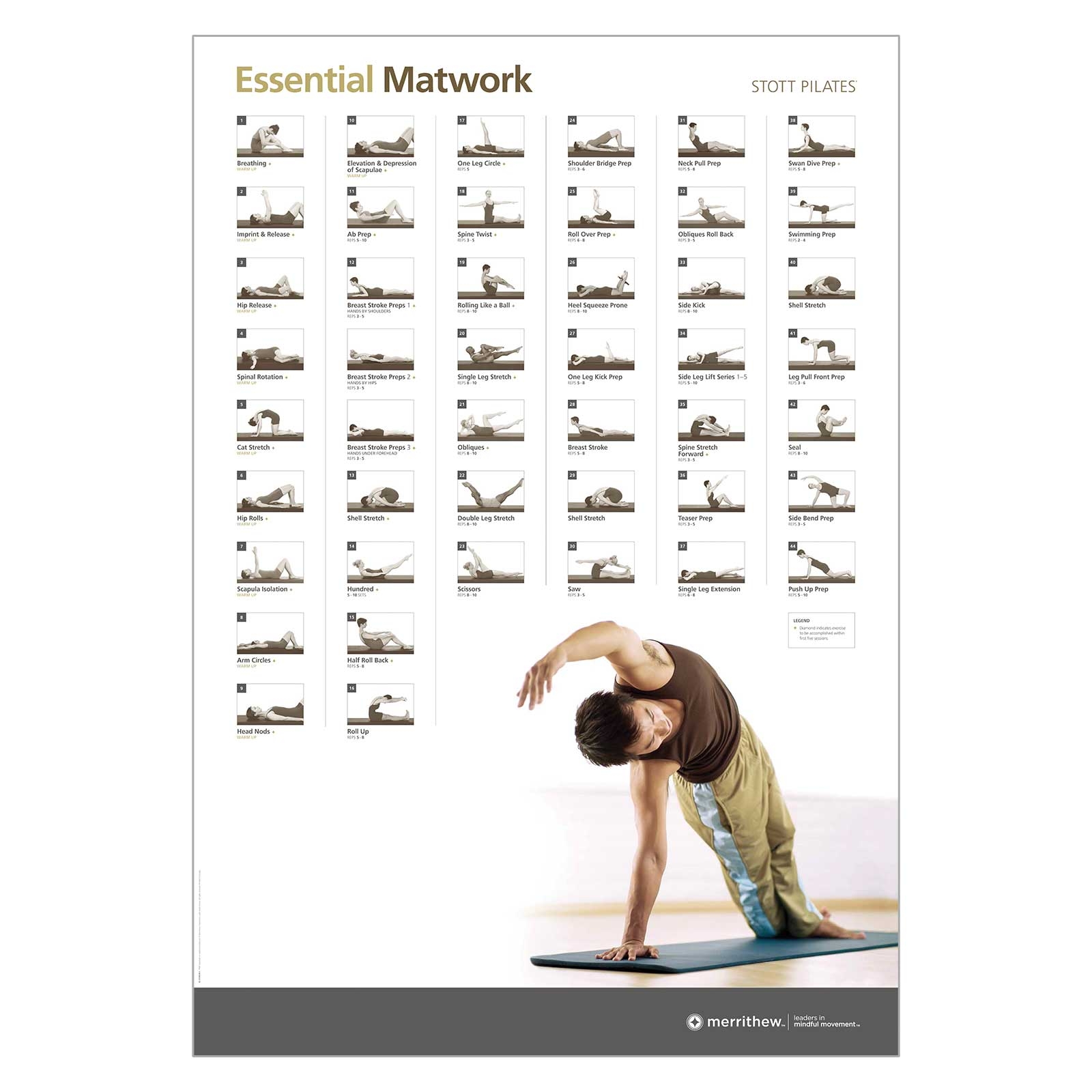 Wall Chart Essential Matwork Merrithew 