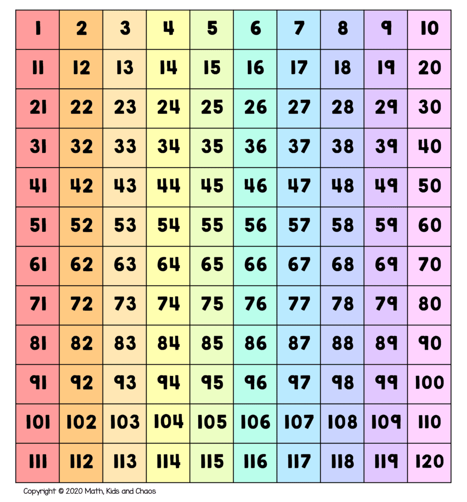 What Is A Hundreds Chart And Why Use One Plus Free Printable 