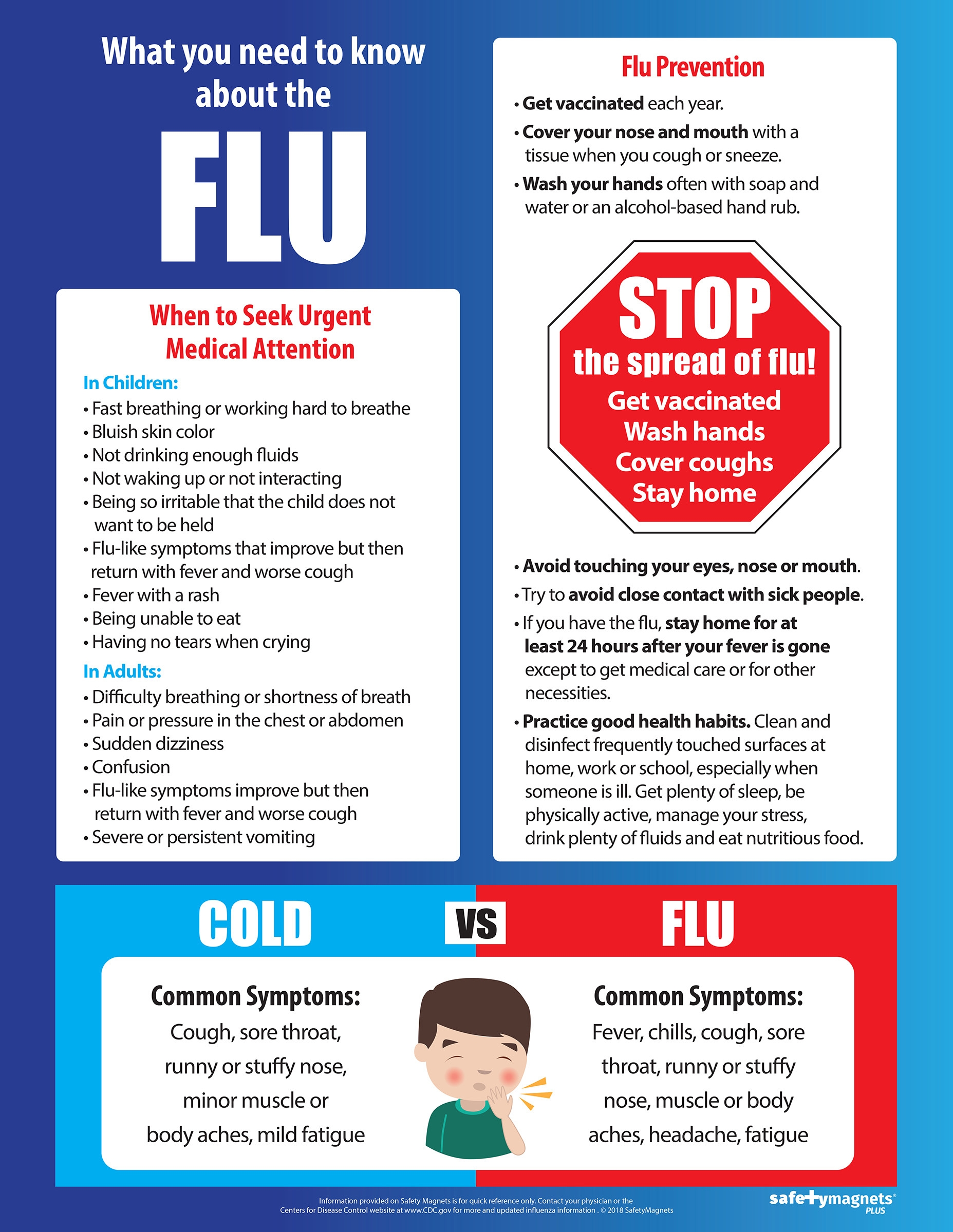 What You Need To Know About The Flu Poster 17